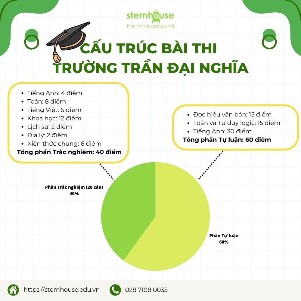 Cấu trúc Trần Đại Nghĩa