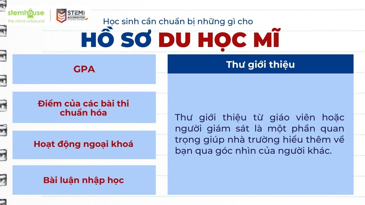 Thư giới thiệu