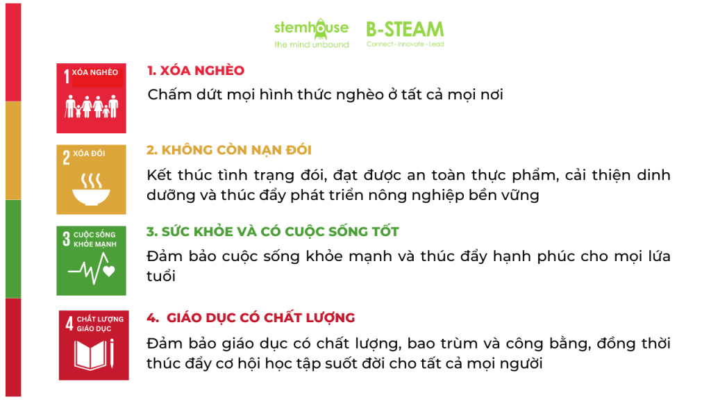 17 mục tiêu phát triển bền vững