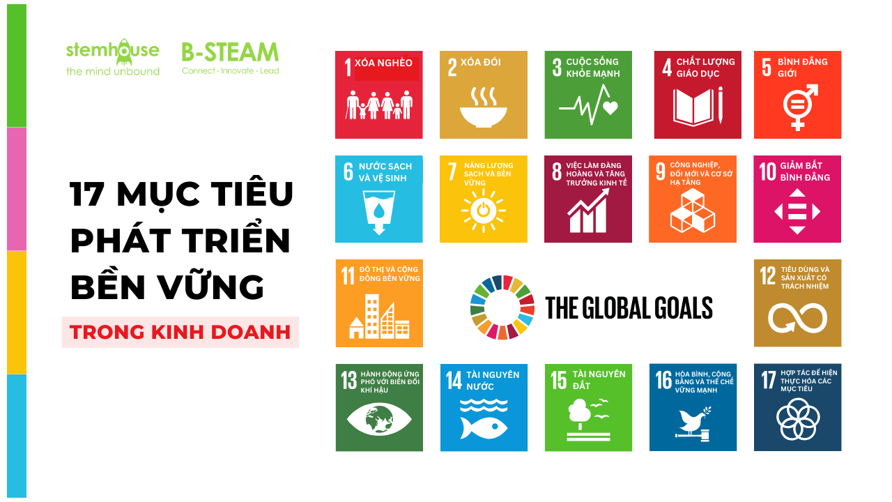 17 mục tiêu phát triển bền vững