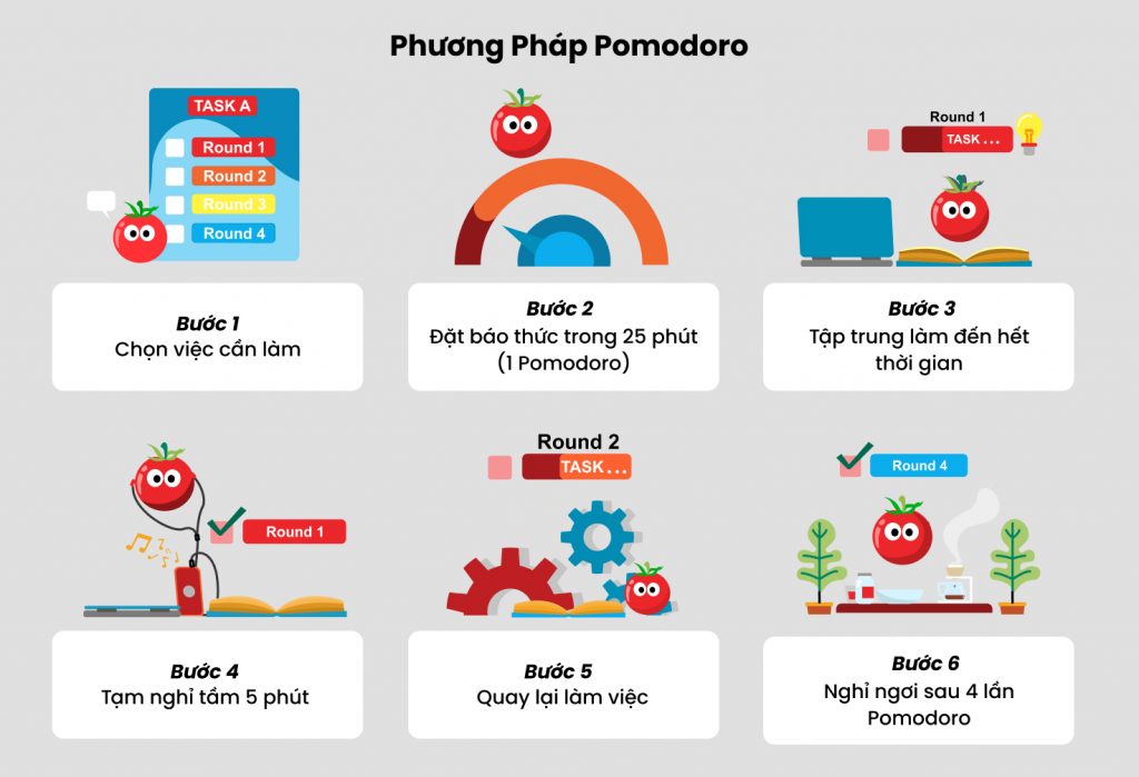 Kĩ thuật Pomodoro